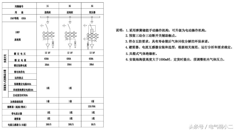 箱变接线,箱变接线图