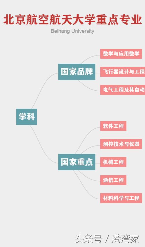 航空航天南北双雄！北京航空航天大学南航之实力全面对比篇