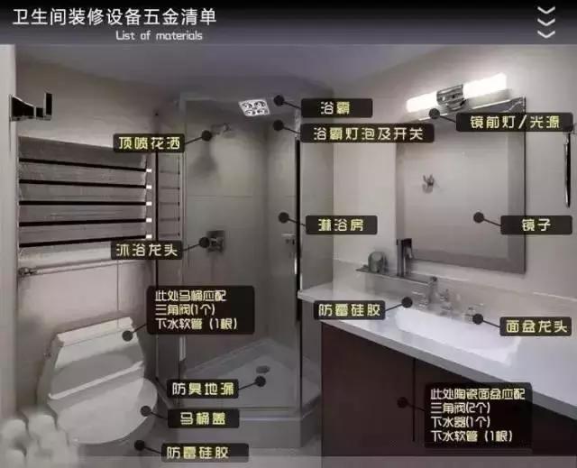 装修主辅材品牌报价,装修主辅材