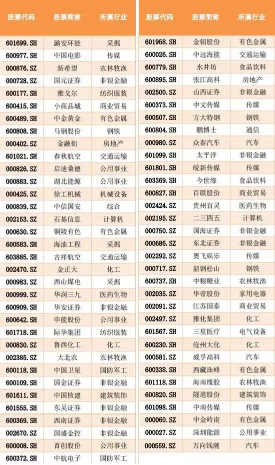 msci中国全部股票医疗股票指数,2021年纳入msci的股票名单