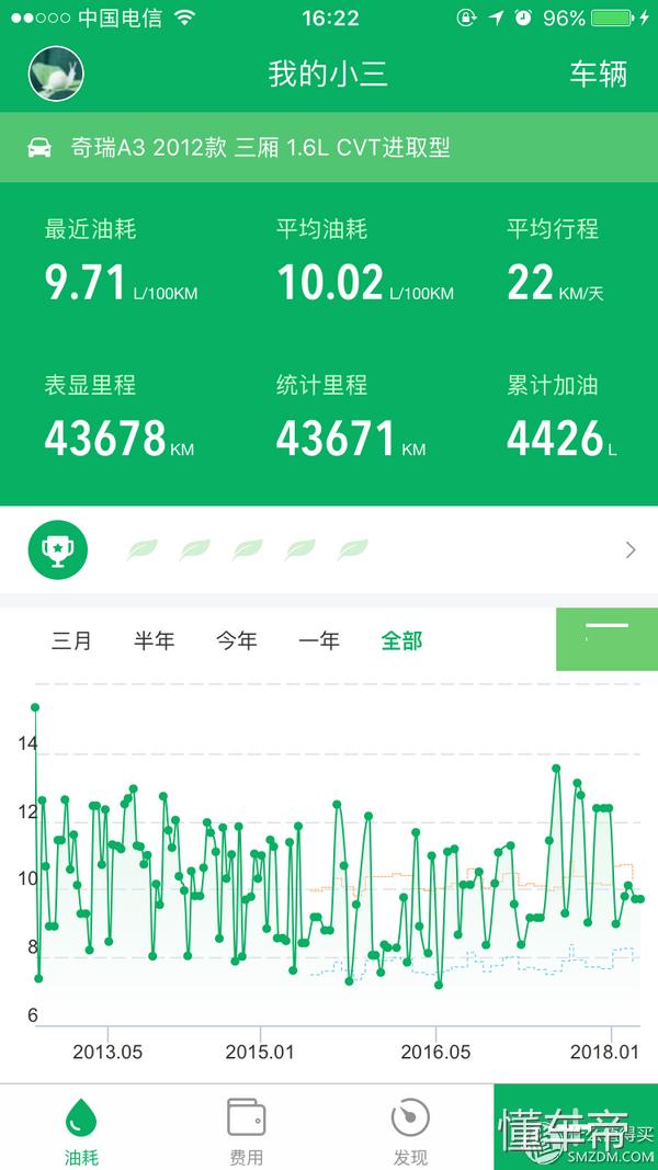 奇瑞艾瑞泽8修车排队是真的吗,修车排队奇瑞