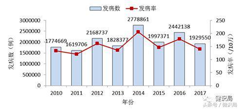 ev71手足口疫苗有必要打吗,ev71手足口疫苗要打几针