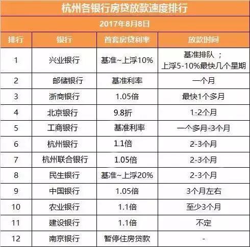 为啥我的首套房贷利率上浮30%,首套房4.9利率上浮30%高吗
