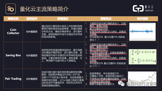 现场+PPT|高盈量化云科技创始合伙人经尧：量化投资技术创新