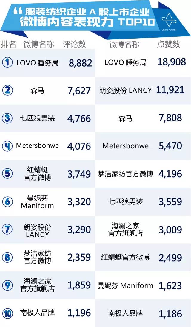 奥康羽绒服海澜之家,奥康与海澜之家