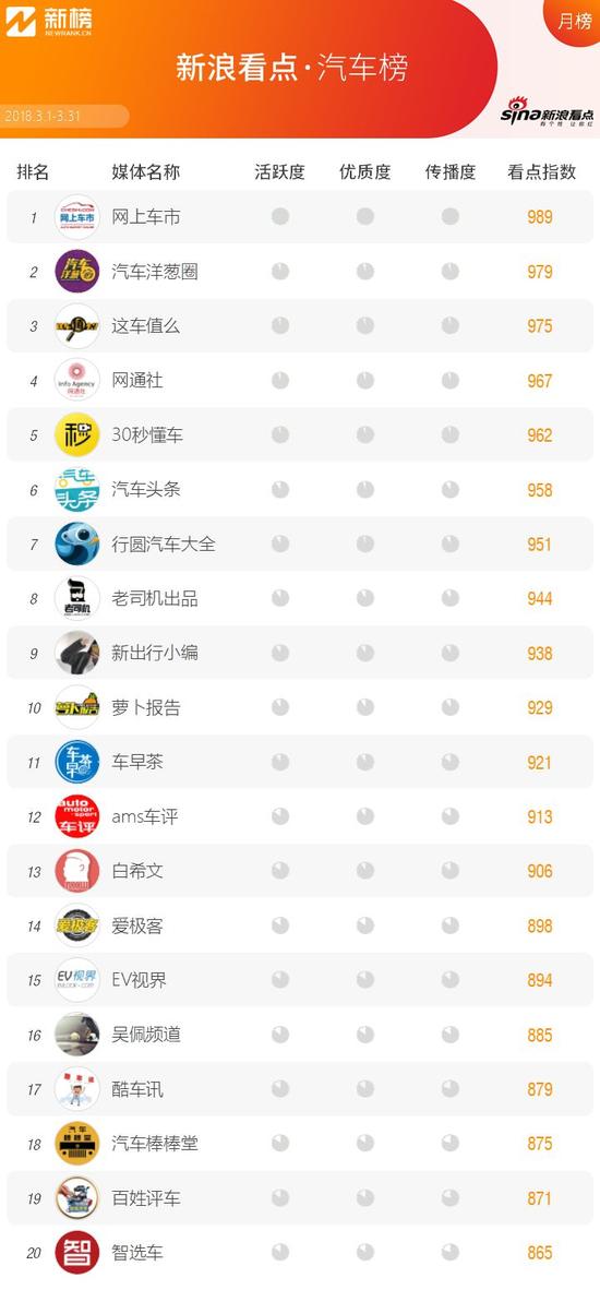 新浪看点收益高吗,新浪看点还在运行吗