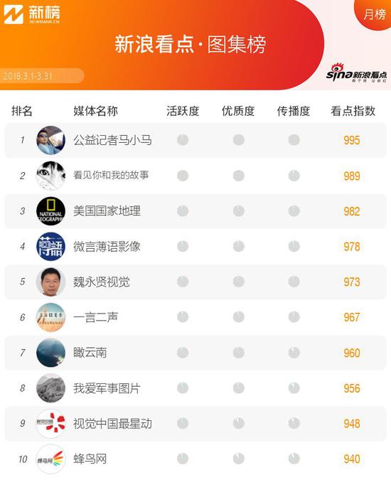 新浪看点收益高吗,新浪看点还在运行吗