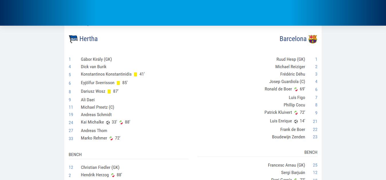 柏林赫塔踢过欧冠吗,柏林赫塔欧冠历史