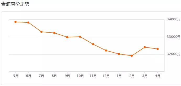 楼市新政上海房价怎样,上海楼市调控新政对房价的影响