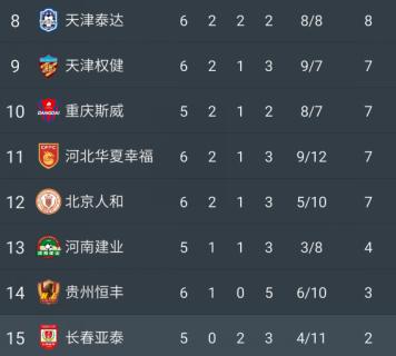 中超第二轮北京人和直播,北京人和中超比赛比分结果