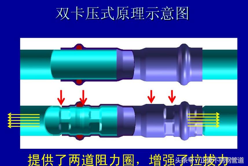 薄壁不锈钢水管容易老化吗,薄壁不锈钢密封圈
