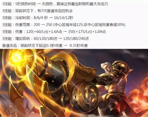 16号更新削弱了哪些英雄,s11赛季破甲弓叫什么