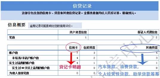 京东白条买东西第二天就上征信吗,京东白条100元没还上征信