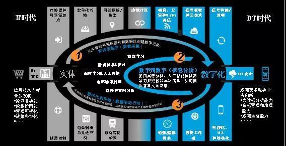 数字化千人千面,数字化转型千人千面