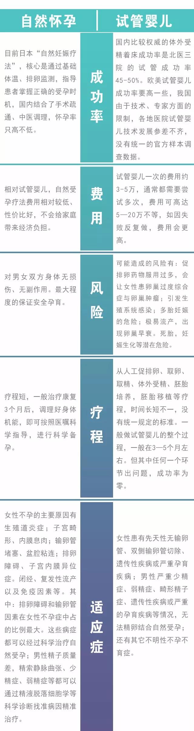 昆明一代试管婴儿,昆明试管婴儿医院在线专家咨询