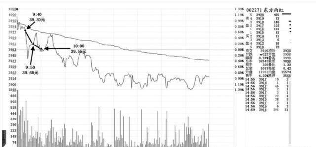 一个专业交易者的操盘感悟：外盘和内盘的学问，你知道多少？
