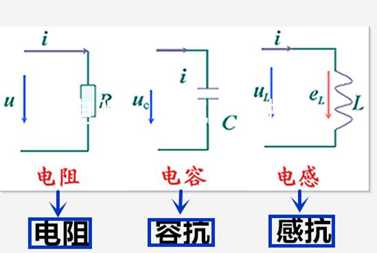 电阻感抗和容抗的计算公式,知道电阻容抗感抗怎么求阻抗