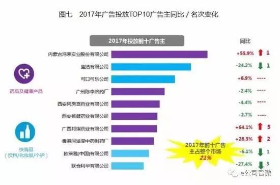 【解局】犯鸿茅药酒者，怎能虽远必诛？！