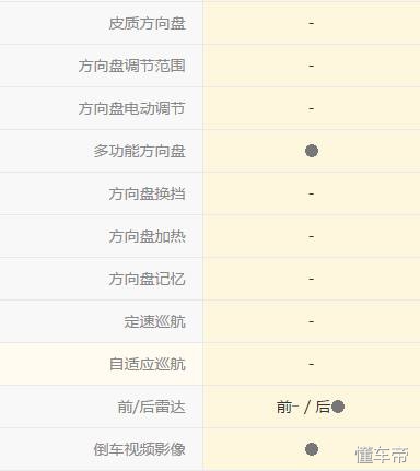 奔奔mini开车感受,长安奔奔mini驾驶第一视角
