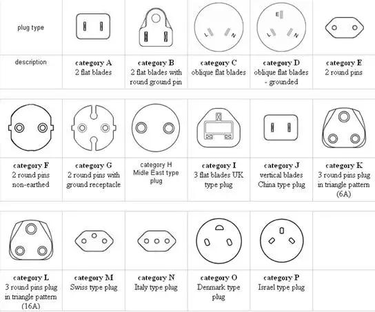 国外多功能插座变换插头,全世界的插座和插头为什么不通用