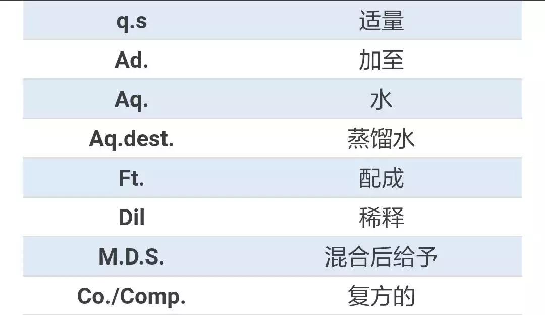 医嘱单上的bid,医嘱qd和bid的区别