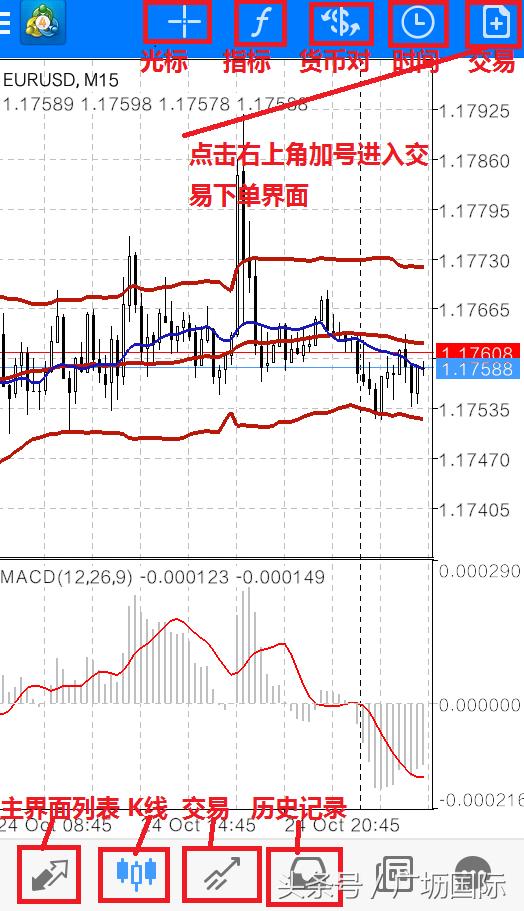 炒黄金怎么使用mt4交易软件,mt4黄金交易平台使用教程
