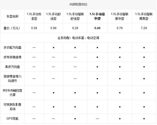 一汽骏派a502019款,18年骏派a50手动挡豪华版怎样