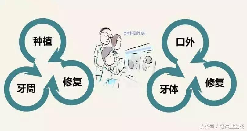 福州人注意了,福州市省口腔医院