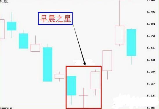 资深操盘手选股方法,万能选股公式珍藏版