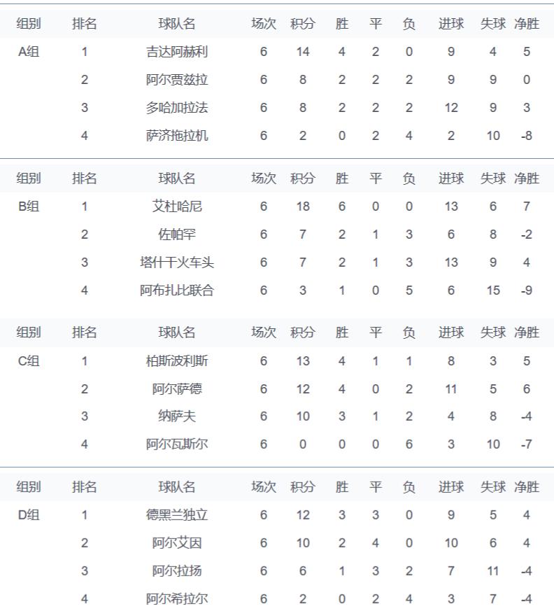 亚冠赛程沙特,亚冠16强对阵表山东对日本