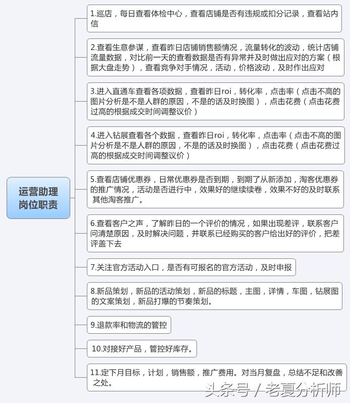 淘宝天猫运营的岗位,淘宝天猫运营助理