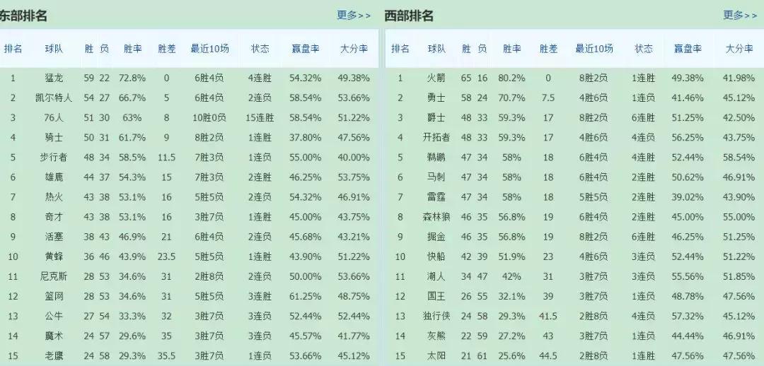 体彩大小分分析,体彩蓝球猜大小倍投技巧