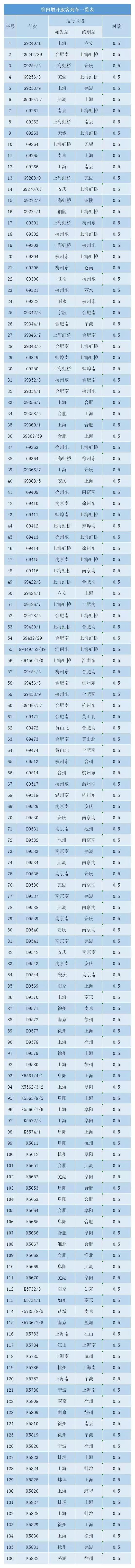 五一出行列车调整,五一小长假省内出行
