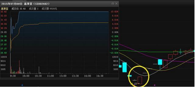 一个专业交易者的操盘感悟：外盘和内盘的学问，你知道多少？