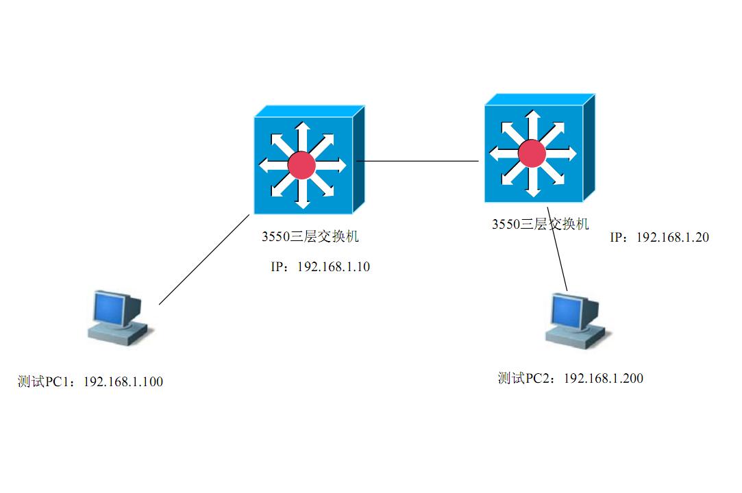 交换机访问控制列表能控制端口吗,掌握交换机基本信息的配置管理
