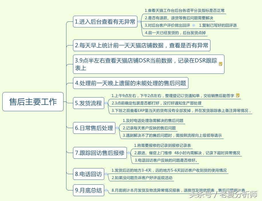 天猫淘宝后台操作和规则,淘宝售后处理各种问题的方法