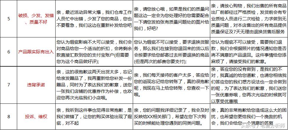 淘宝售后快速处理方法,淘宝售后处理速度太慢