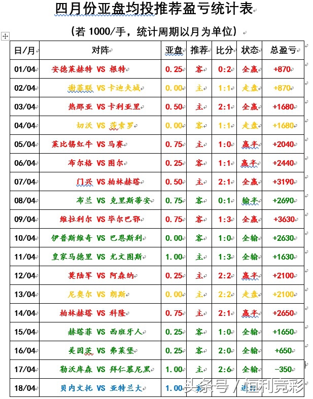 意甲第36轮亚特兰大vs贝内文托,红单足球贝内文托vs亚特兰大