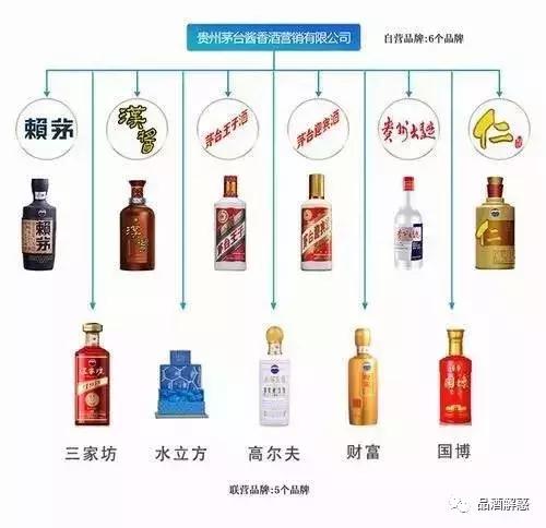 茅台酒厂关于茅台酒的说明,茅台镇的酒和茅台口味区别