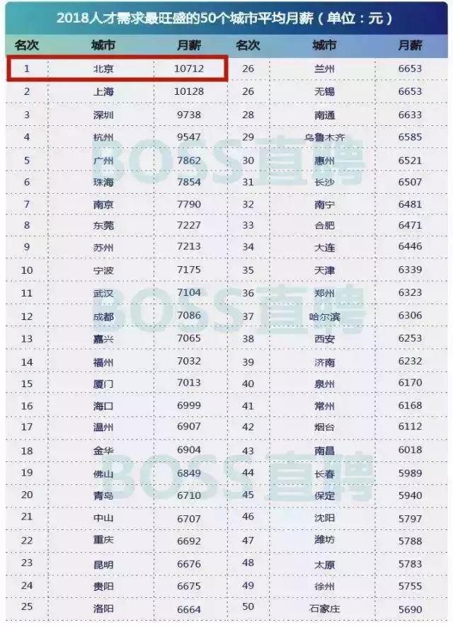 北京女子图鉴送包,北京女子图鉴背着假包