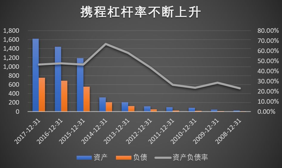 携程的特点有哪些,为什么选择携程