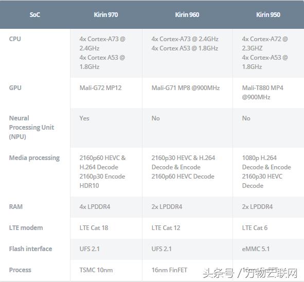 中兴微电子与华为,华为海思一季度逆袭登顶击败高通