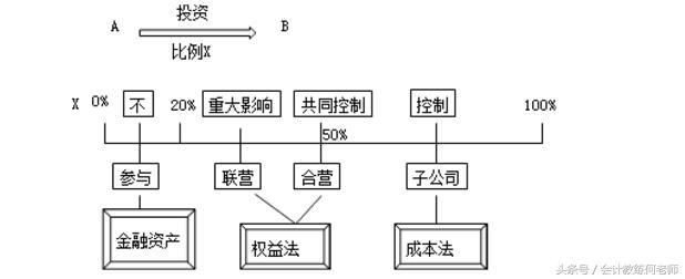 会计初级实务公式总结,初级会计实务第1章第一节