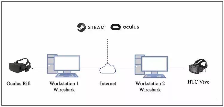 联想MR头显正式发售，售价199美元；阿联酋航空引进3D可视化引擎