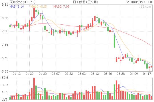 云南中成药上市企业,云南白药100亿投资股票