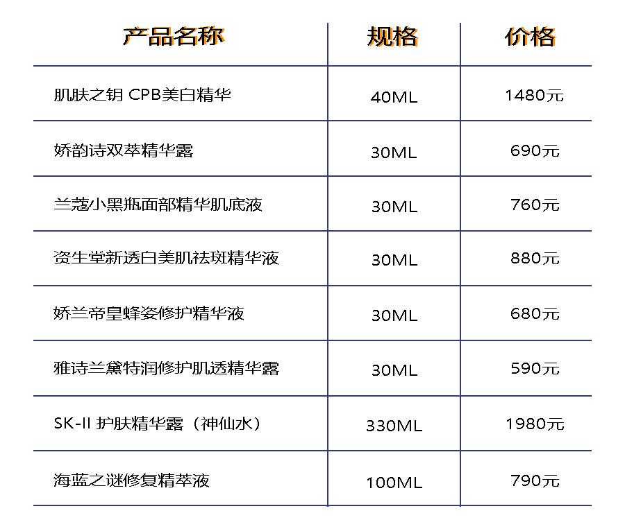 搞不懂为什么要用那么贵的精华,便宜和贵的精华有什么区别