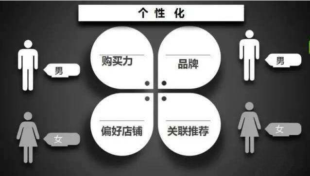 淘宝促单技巧及话术,淘宝最新爆单技巧