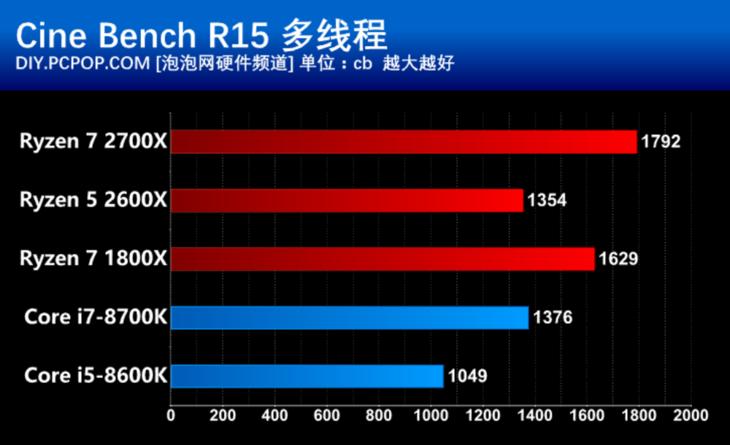 amd第二代锐龙处理器,amd锐龙ryzen55代5000系列