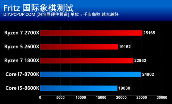 amd第二代锐龙处理器,amd锐龙ryzen55代5000系列