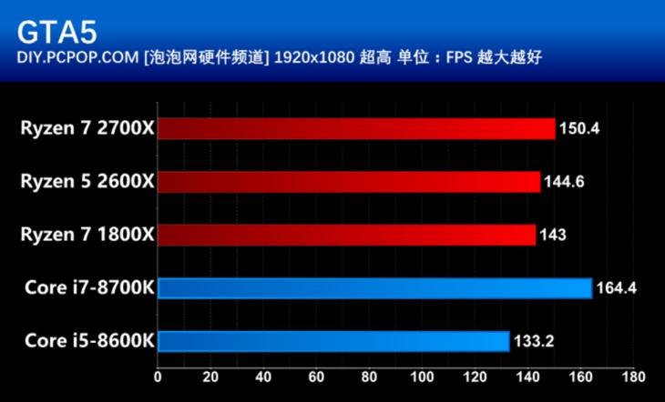 amd第二代锐龙处理器,amd锐龙ryzen55代5000系列